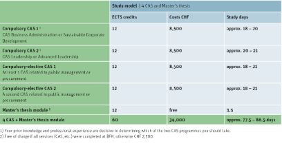 Grafik EMBA Public Management